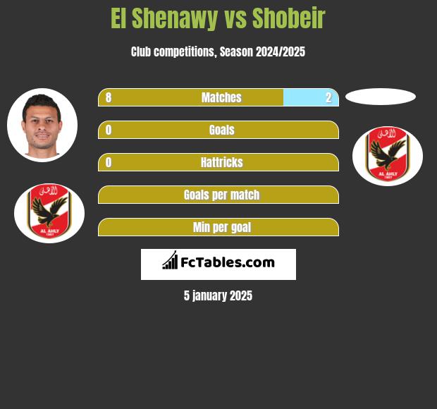 El Shenawy vs Shobeir h2h player stats