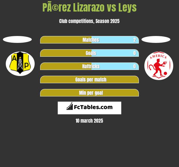 PÃ©rez Lizarazo vs Leys h2h player stats