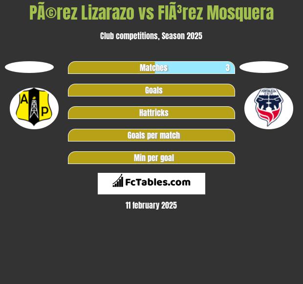 PÃ©rez Lizarazo vs FlÃ³rez Mosquera h2h player stats