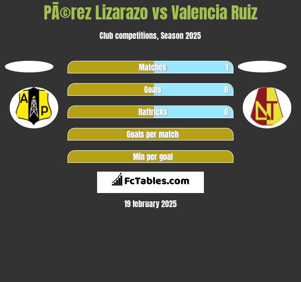 PÃ©rez Lizarazo vs Valencia Ruiz h2h player stats