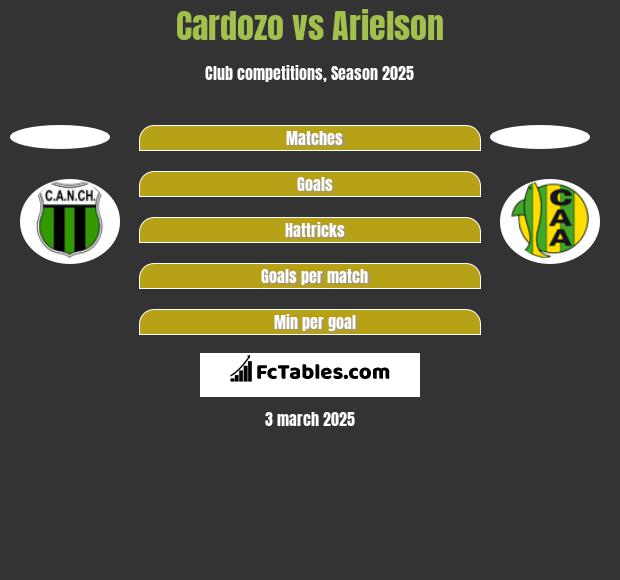 Cardozo vs Arielson h2h player stats