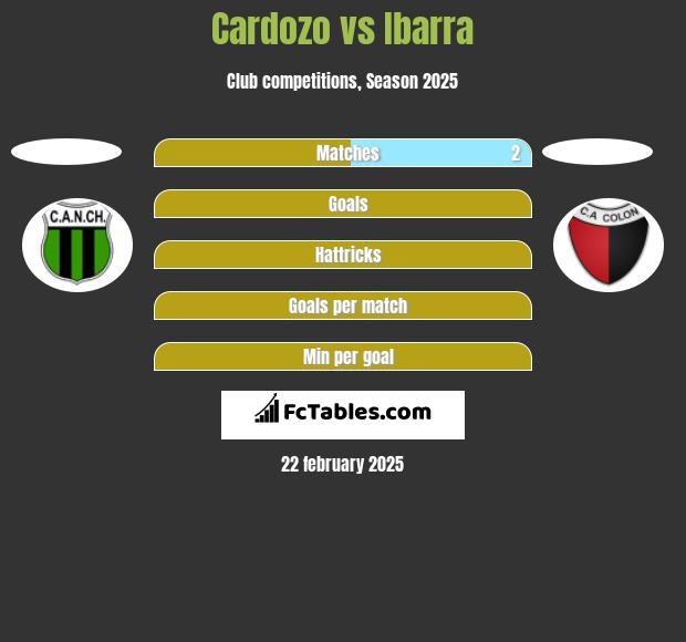 Cardozo vs Ibarra h2h player stats