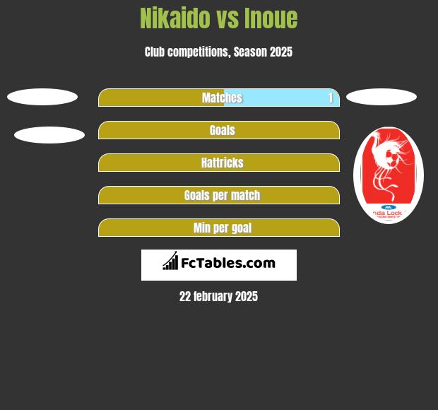 Nikaido vs Inoue h2h player stats