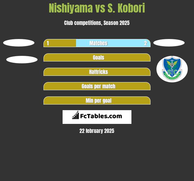 Nishiyama vs S. Kobori h2h player stats