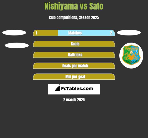 Nishiyama vs Sato h2h player stats