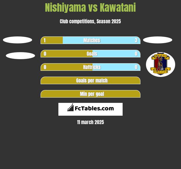 Nishiyama vs Kawatani h2h player stats