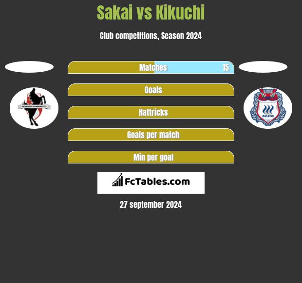 Sakai vs Kikuchi h2h player stats