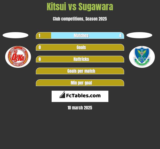 Kitsui vs Sugawara h2h player stats