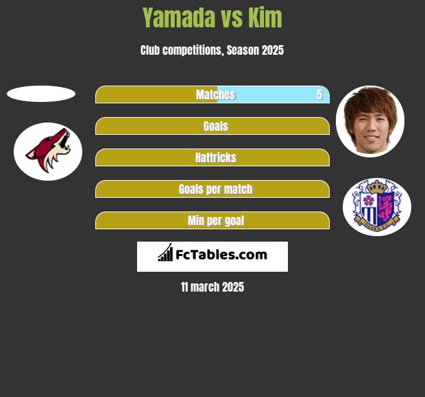 Yamada vs Kim h2h player stats