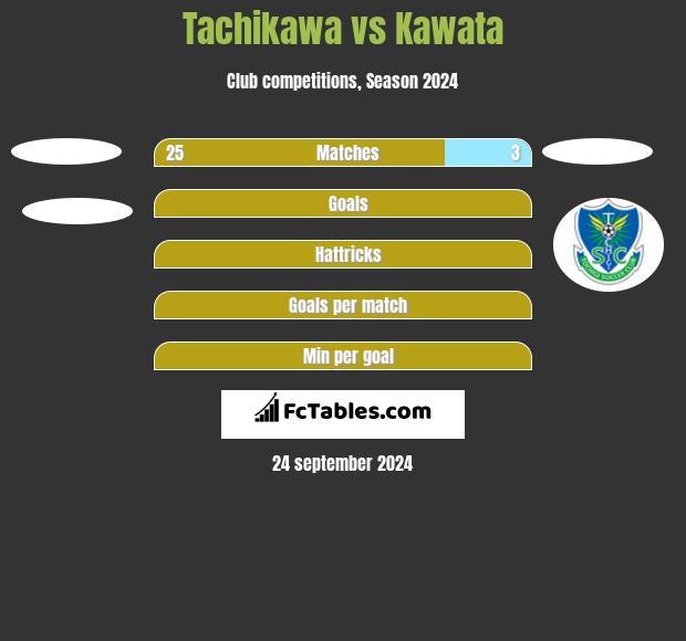 Tachikawa vs Kawata h2h player stats