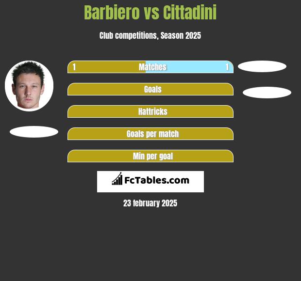 Barbiero vs Cittadini h2h player stats