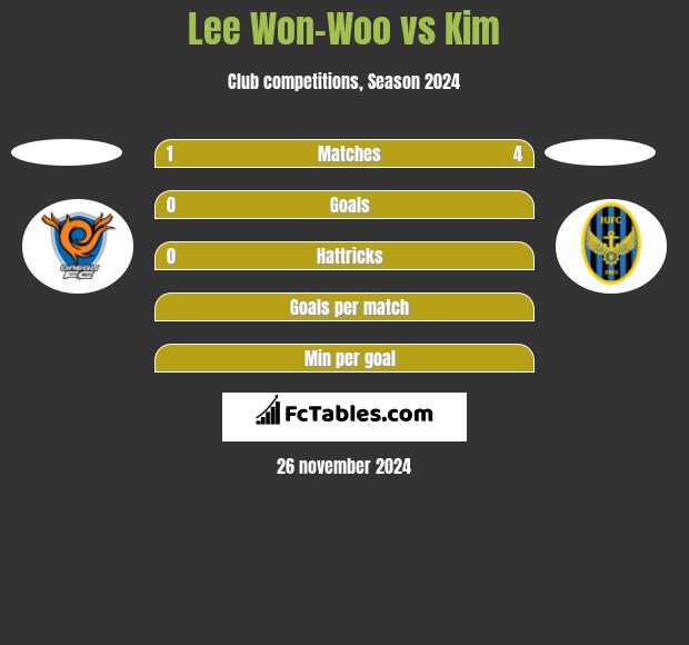 Lee Won-Woo vs Kim h2h player stats