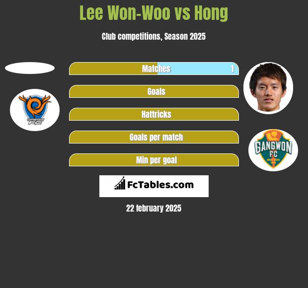 Lee Won-Woo vs Hong h2h player stats