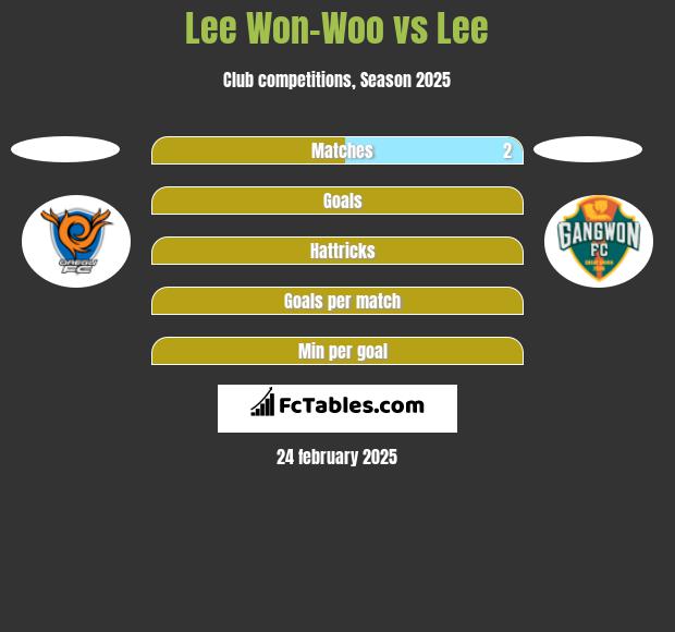 Lee Won-Woo vs Lee h2h player stats