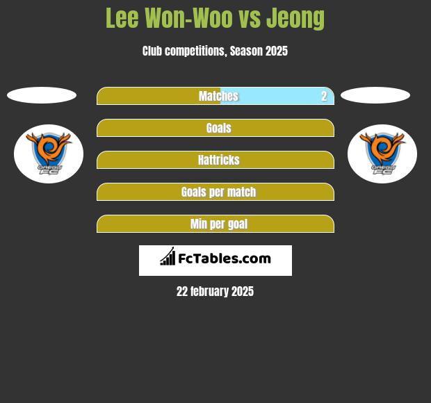 Lee Won-Woo vs Jeong h2h player stats