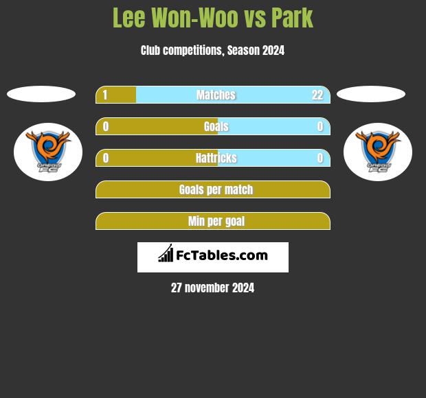 Lee Won-Woo vs Park h2h player stats