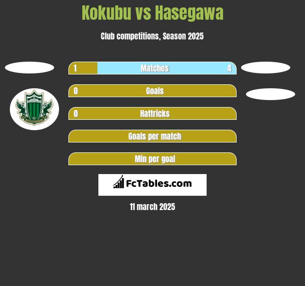 Kokubu vs Hasegawa h2h player stats