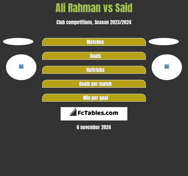 Ali Rahman vs Said h2h player stats