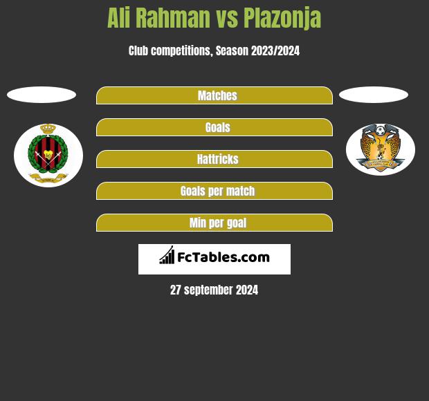 Ali Rahman vs Plazonja h2h player stats