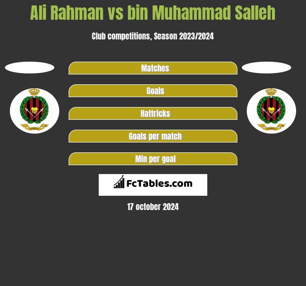 Ali Rahman vs bin Muhammad Salleh h2h player stats