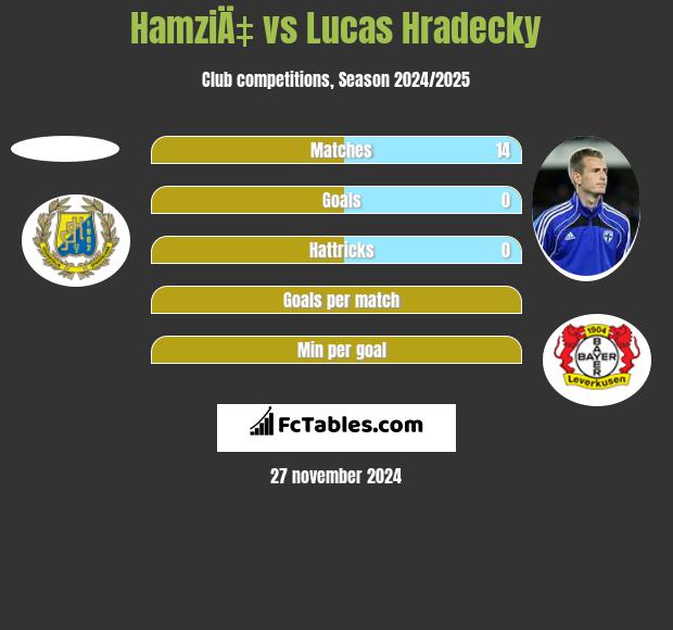 HamziÄ‡ vs Lucas Hradecky h2h player stats