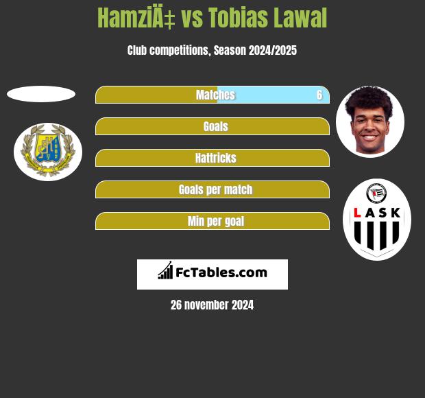 HamziÄ‡ vs Tobias Lawal h2h player stats