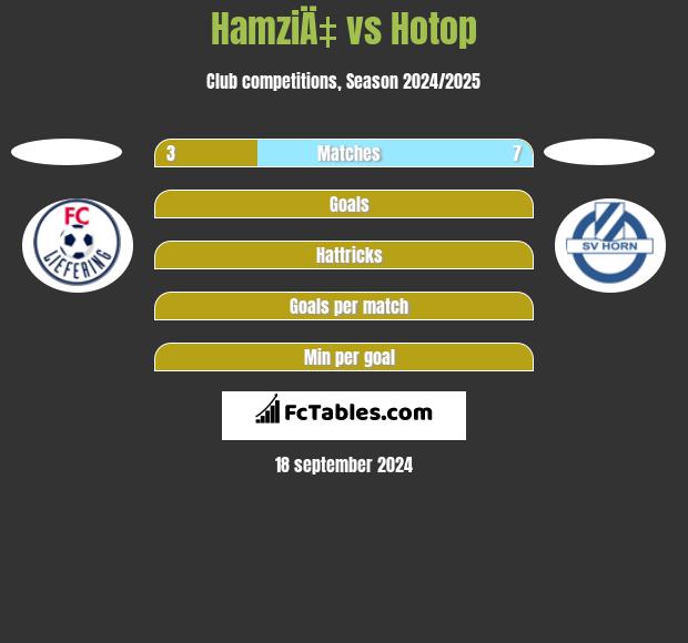 HamziÄ‡ vs Hotop h2h player stats