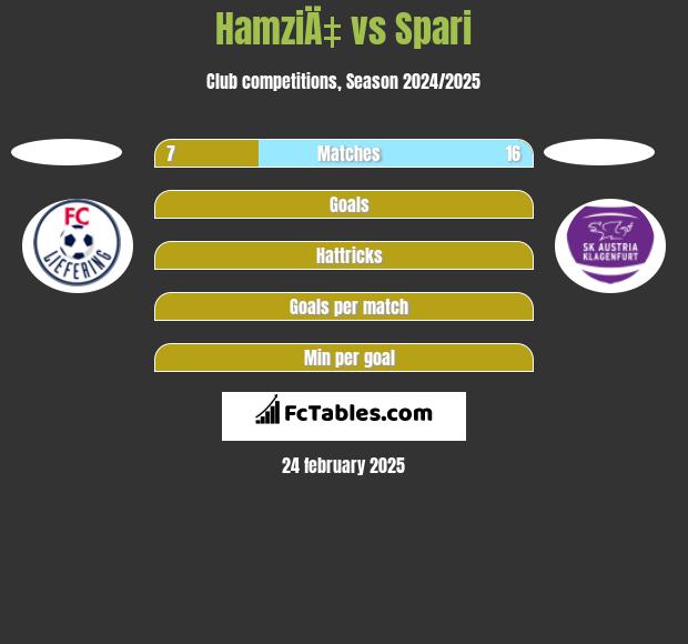 HamziÄ‡ vs Spari h2h player stats