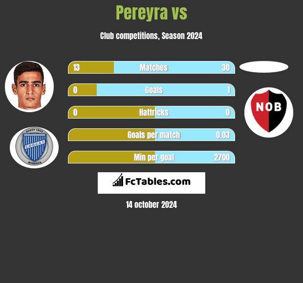 Pereyra vs  h2h player stats