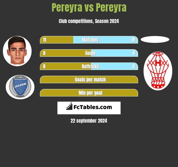 Pereyra vs Pereyra h2h player stats