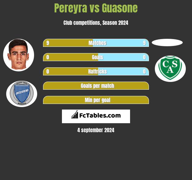 Pereyra vs Guasone h2h player stats