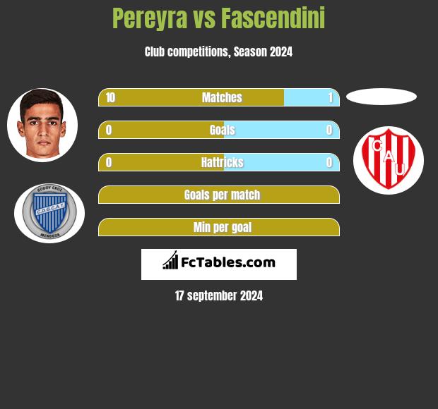 Pereyra vs Fascendini h2h player stats