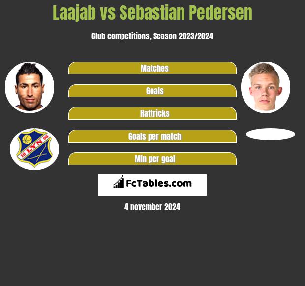 Laajab vs Sebastian Pedersen h2h player stats