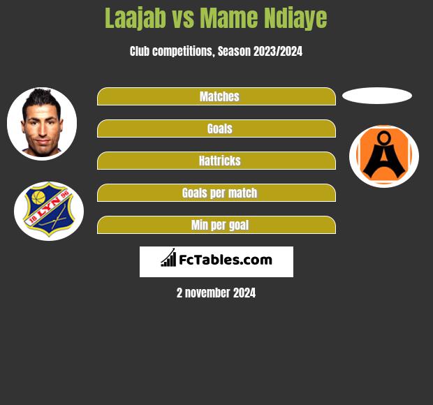 Laajab vs Mame Ndiaye h2h player stats