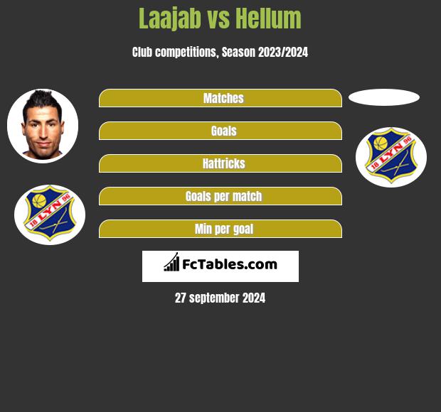 Laajab vs Hellum h2h player stats