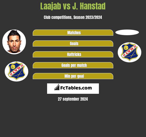 Laajab vs J. Hanstad h2h player stats