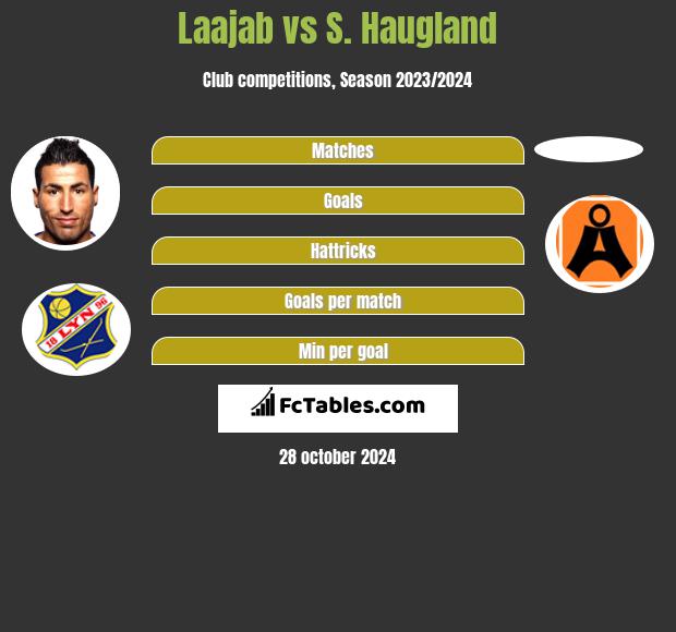 Laajab vs S. Haugland h2h player stats