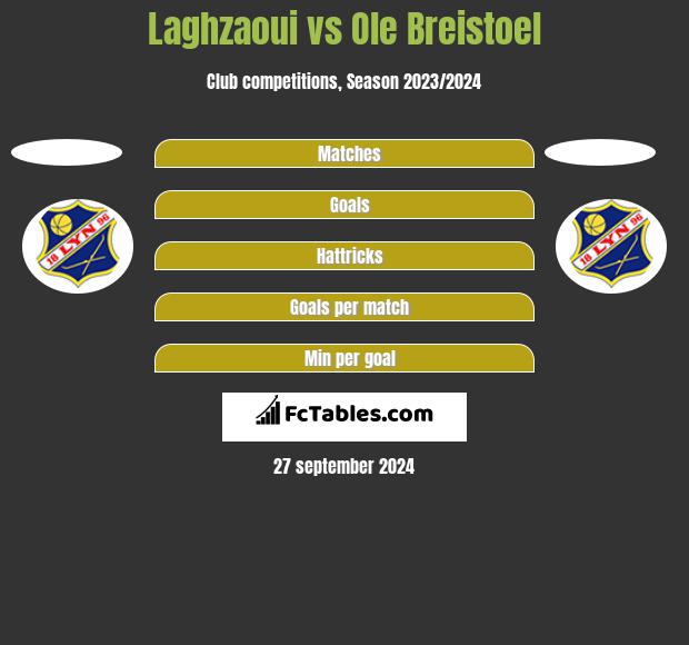 Laghzaoui vs Ole Breistoel h2h player stats