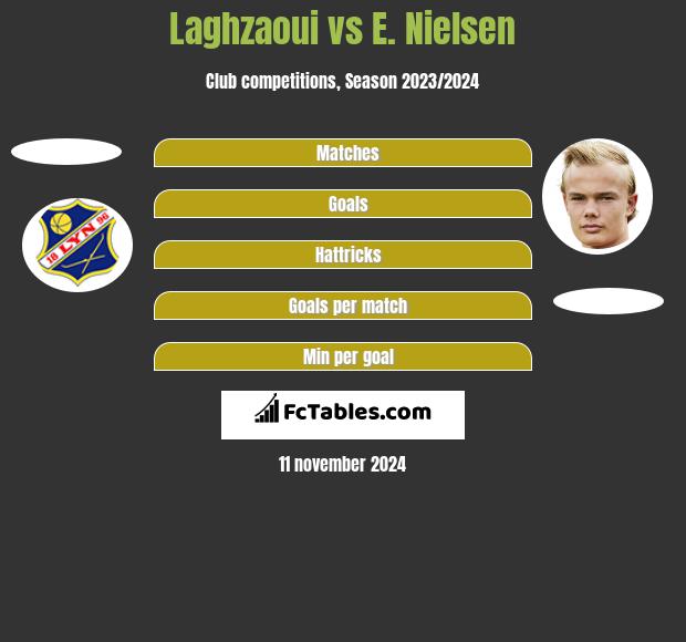 Laghzaoui vs E. Nielsen h2h player stats