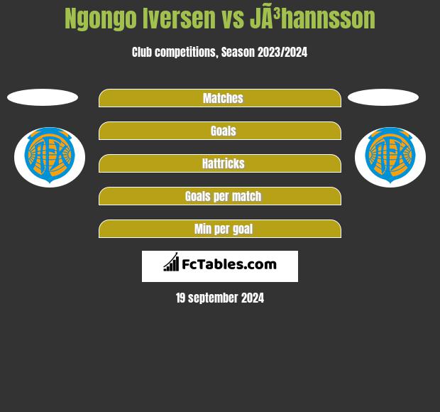 Ngongo Iversen vs JÃ³hannsson h2h player stats