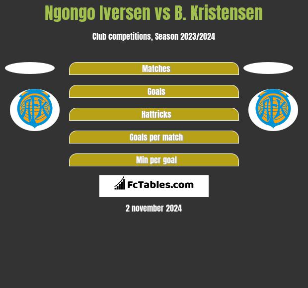 Ngongo Iversen vs B. Kristensen h2h player stats