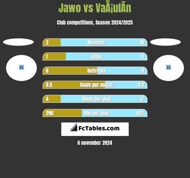 Jawo vs VaÅ¡ulÃ­n h2h player stats