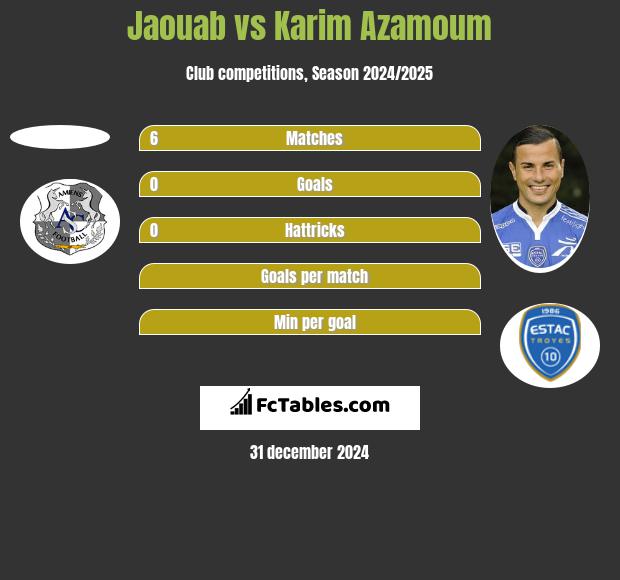 Jaouab vs Karim Azamoum h2h player stats