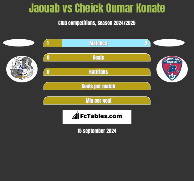 Jaouab vs Cheick Oumar Konate h2h player stats