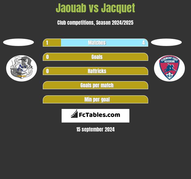 Jaouab vs Jacquet h2h player stats