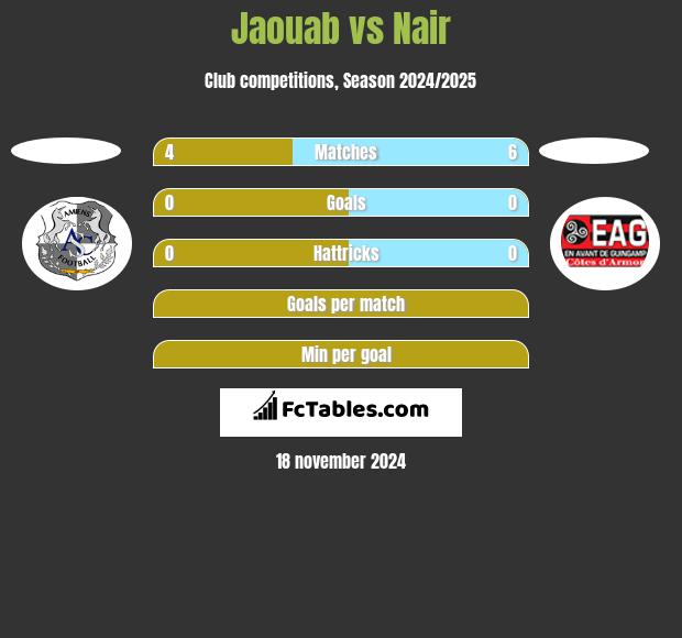 Jaouab vs Nair h2h player stats