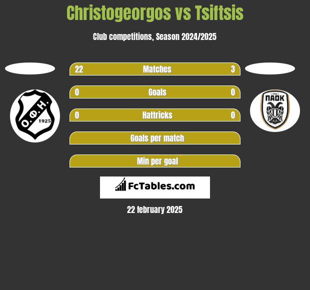 Christogeorgos vs Tsiftsis h2h player stats