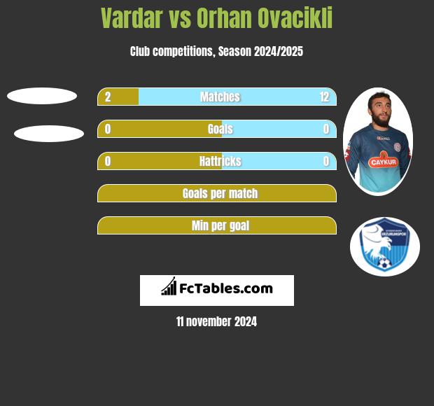 Vardar vs Orhan Ovacikli h2h player stats