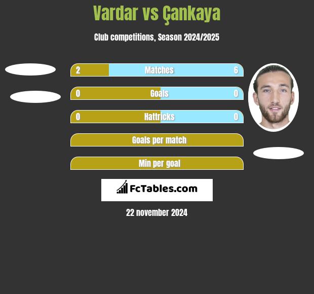 Vardar vs Çankaya h2h player stats