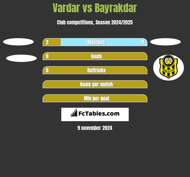 Vardar vs Bayrakdar h2h player stats